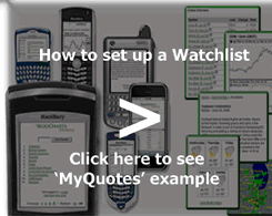 Click here to learn how to set up a watchlist...