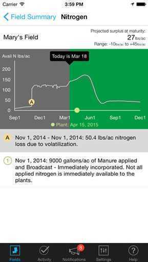 Climate | Agriculture Apps | Farms.com