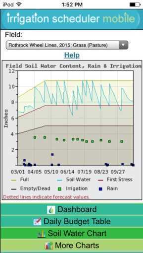 Irrigation_Scheduler_Mobile
