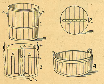 Churning in the washing machine